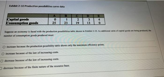 Solved Exhibit 2-10 Production possibilities curve data | Chegg.com