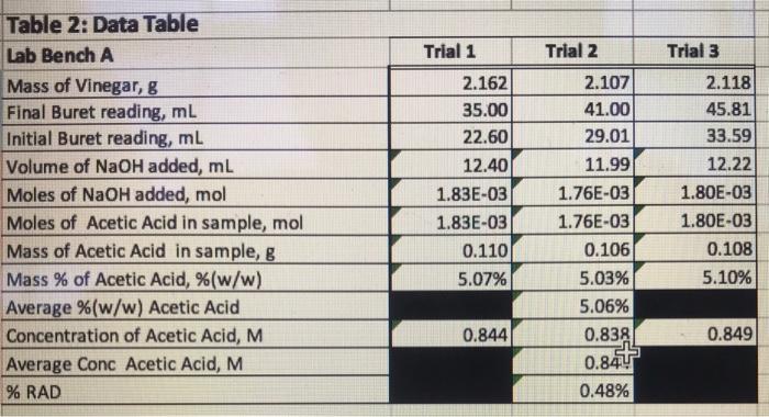 Solved Question 1: Suppose you added 40 mL of water to your | Chegg.com