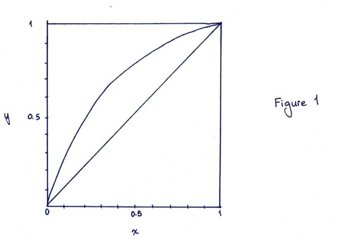 Solved Q1) A plate column will be designed to rectify a | Chegg.com