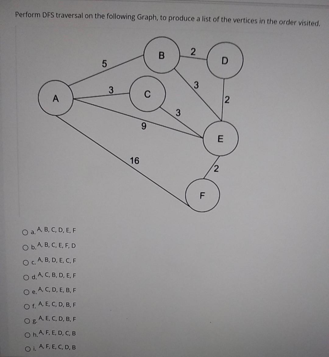 Solved Perform DFS traversal on the following Graph, to | Chegg.com