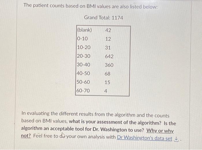 The BMI is being abandoned as doctors acknowledge those who are