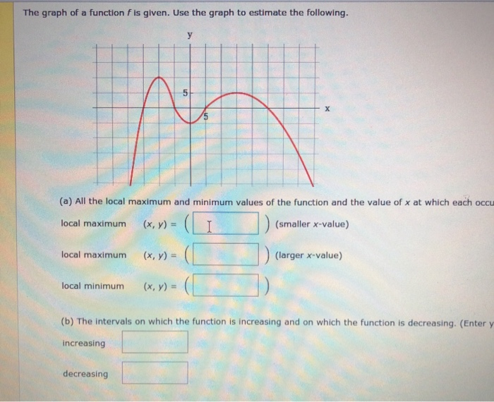 Solved The Graph Of A Function F Is Given Use The Graph To