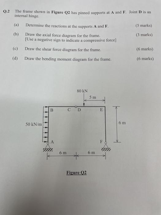Solved 0.2 The frame shown in Figure Q2 has pinned supports | Chegg.com