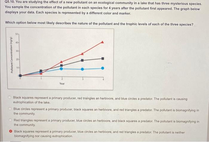 Solved You are preparing an experiment analyzing a pollutant