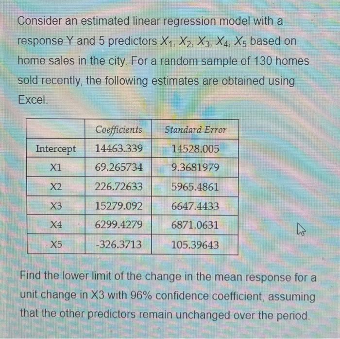Solved Consider an estimated linear regression model with a | Chegg.com