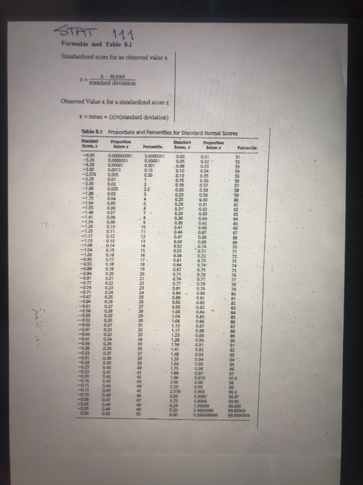 Solved b) data: 5,= 1.95 ni = 116 Si = 1.51 x = 2.37 n2 = 59 | Chegg.com