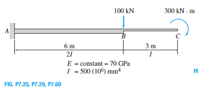 Virtual Work Method Beam Mathalino - The Best Picture Of Beam