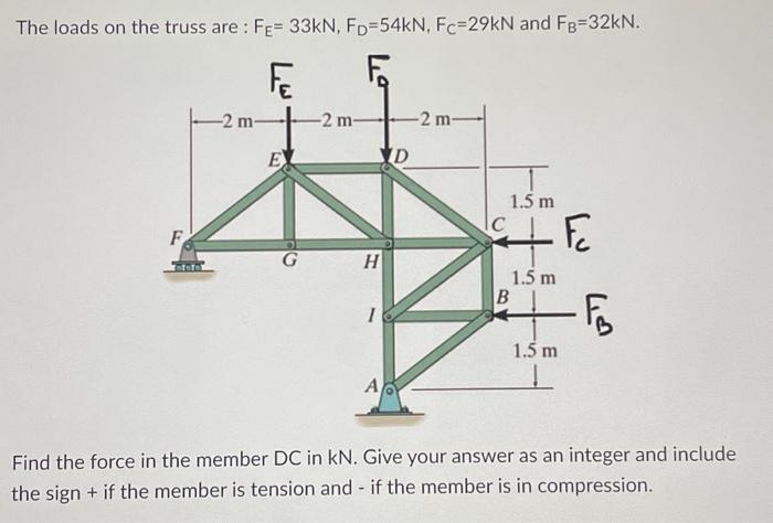 Solved The loads on the truss are : FE=33kN,FD=54kN,FC=29kN | Chegg.com