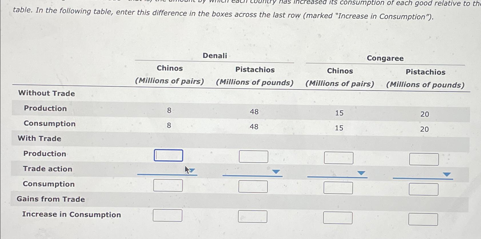 table. In the following table, enter this difference | Chegg.com