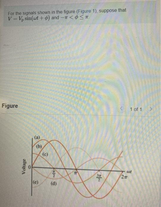 Solved For the signals shown in the figure (Figure 1), | Chegg.com