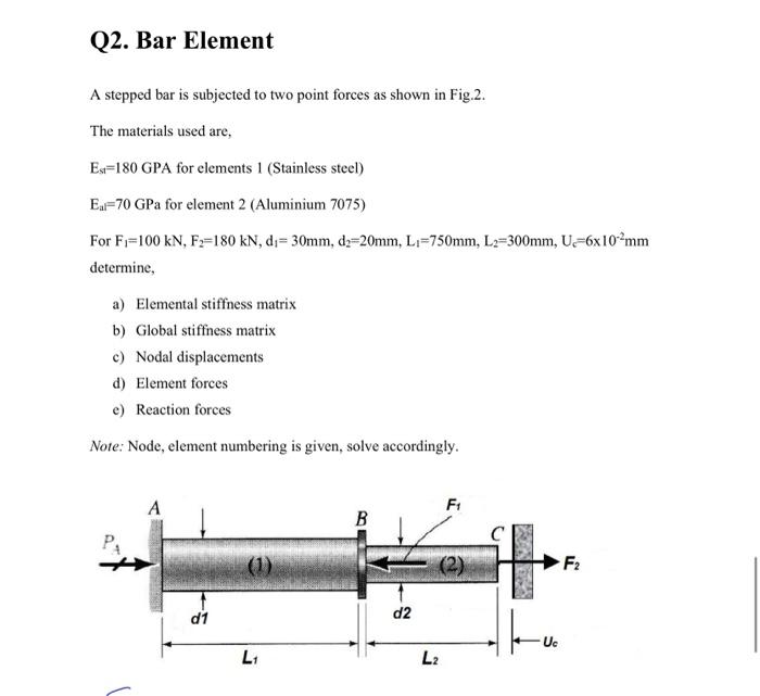 Solved A Stepped Bar Is Subjected To Two Point Forces As | Chegg.com