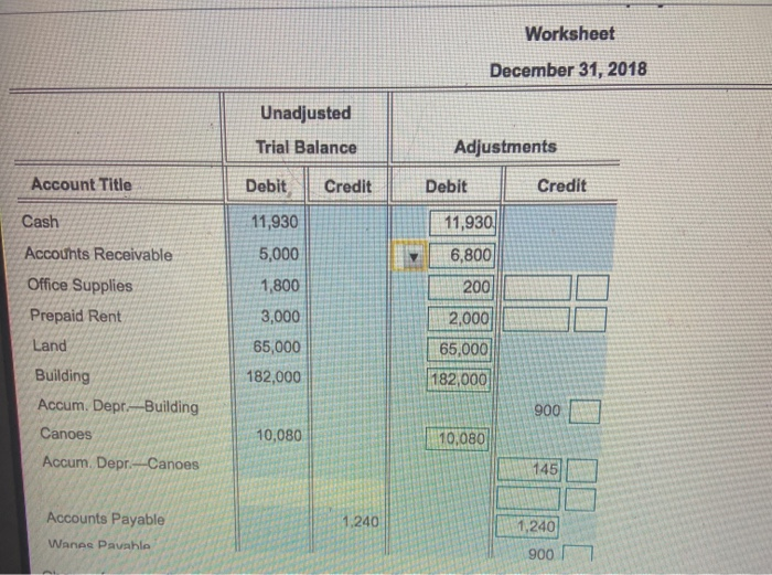 Solved Worksheet December 31, 2018 Unadjusted Trial Balance
