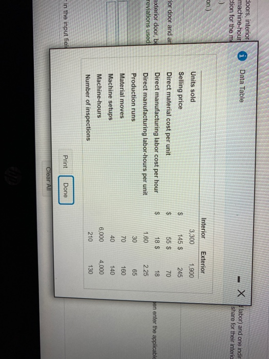 Solved Uuestion Help Decorative Doors, Inc., produces two