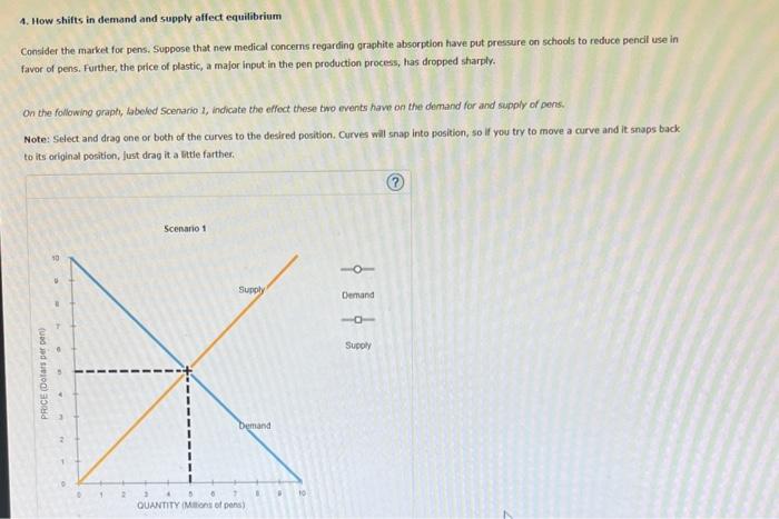 Solved 4. How shifts in demand and supply affect equilibrium | Chegg.com