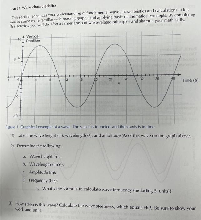 Solved Part I. Wave characteristics This section enhances | Chegg.com