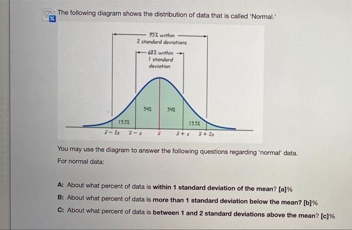 Solved The following diagram shows the distribution of data | Chegg.com