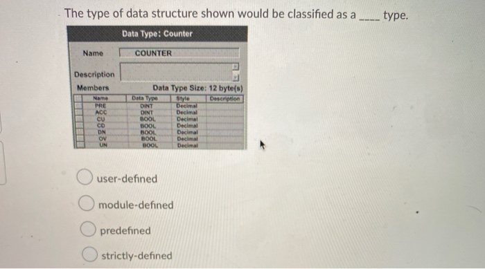 Solved type. The type of data structure shown would be | Chegg.com
