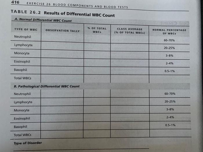 416 EXERCISE 26 BLOOD COMPONENTS AND BLOOD TESTS