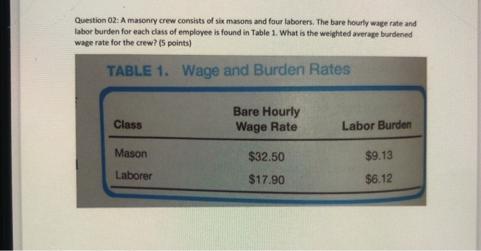 solved-question-02-a-masonry-crew-consists-of-six-masons-chegg