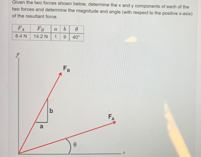 Solved Given the two forces shown below, determine the x and | Chegg.com