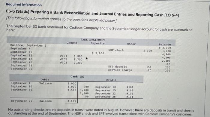 Required information
E5-6 (Static) Preparing a Bank Reconciliation and Journal Entries and Reporting Cash [LO 5-4]
[The follo