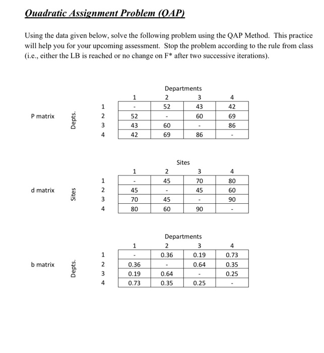 quadratic assignment problem coding