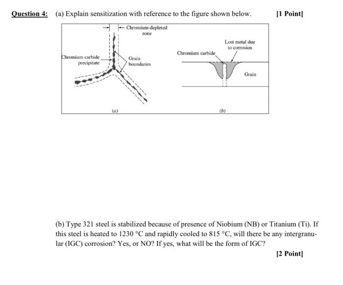 Solved (a) Explain sensitization with reference to the | Chegg.com