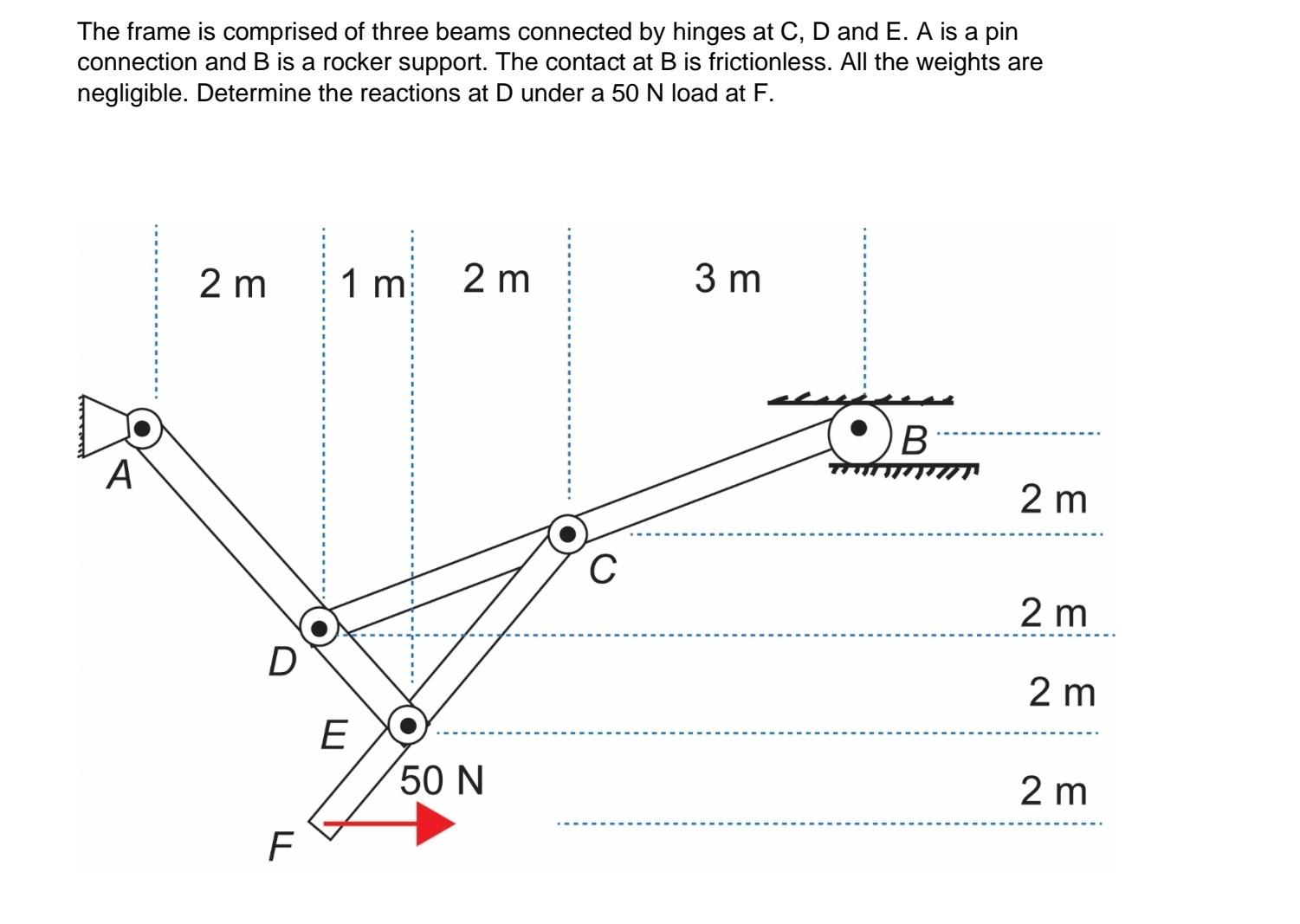Solved The frame is comprised of three beams connected by | Chegg.com