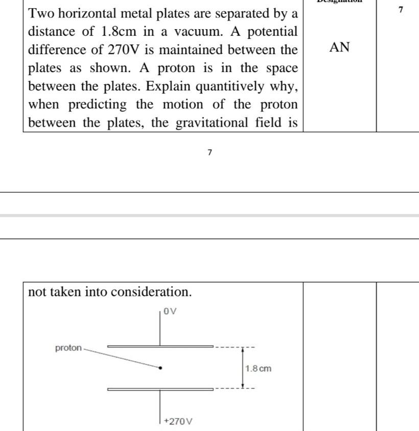 Solved Two horizontal metal plates are separated by a