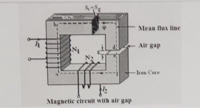 Solved Mean flux line Air gap -hion Core Magnetic circuit | Chegg.com
