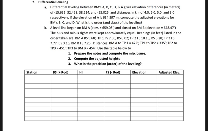 Solved 2. Differential leveling a. Differential leveling | Chegg.com