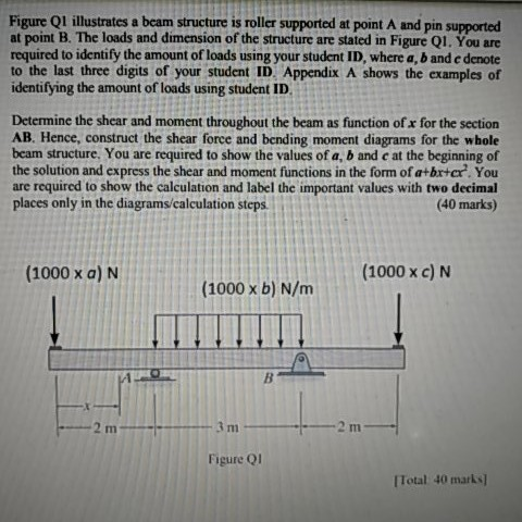 Solved Figure Q1 illustrates a beam structure is roller | Chegg.com