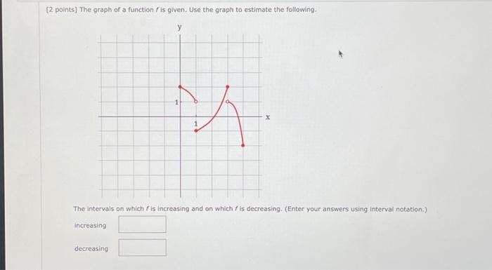 Solved [2 points] The graph of a function f is given. Use | Chegg.com