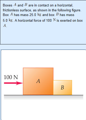 Solved Boxes A and B are in contact on a horizontal, | Chegg.com
