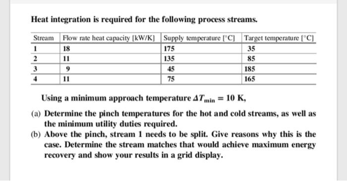 Solved Heat integration is required for the following | Chegg.com
