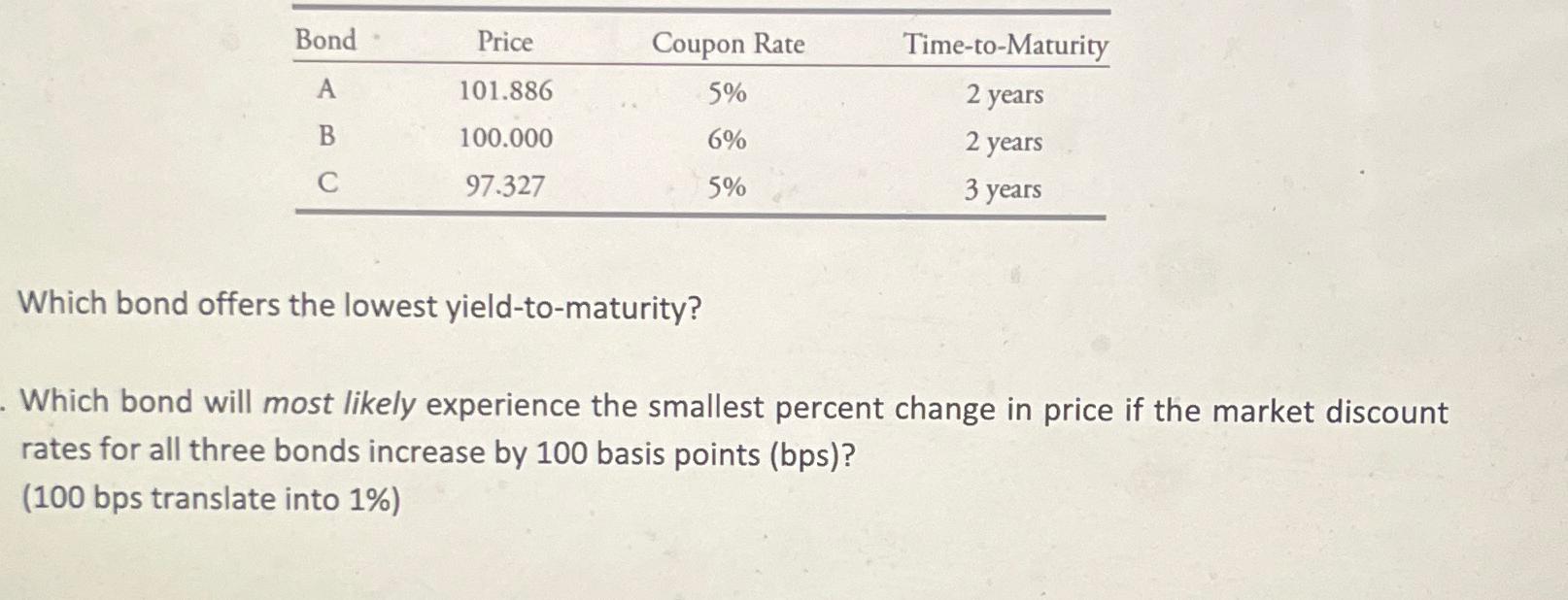 Solved table[[Bond,Price,Coupon | Chegg.com