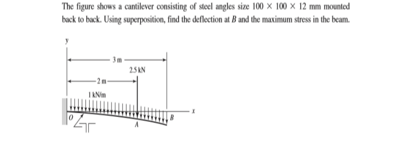 Solved The figure shows a cantilever consisting of steel | Chegg.com