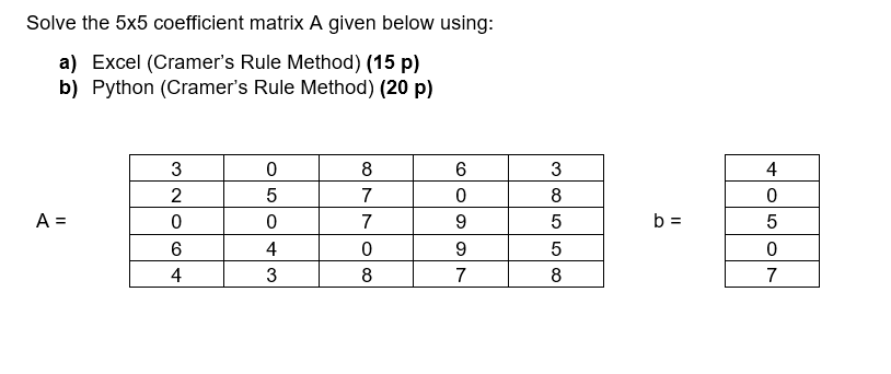 Solved Solve the 5×5 ﻿coefficient matrix A given below | Chegg.com