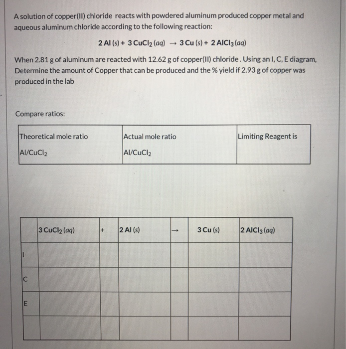 Solved A solution of copper(II) chloride reacts with
