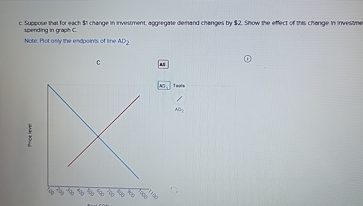 Solved The graphs below shows the information for the | Chegg.com