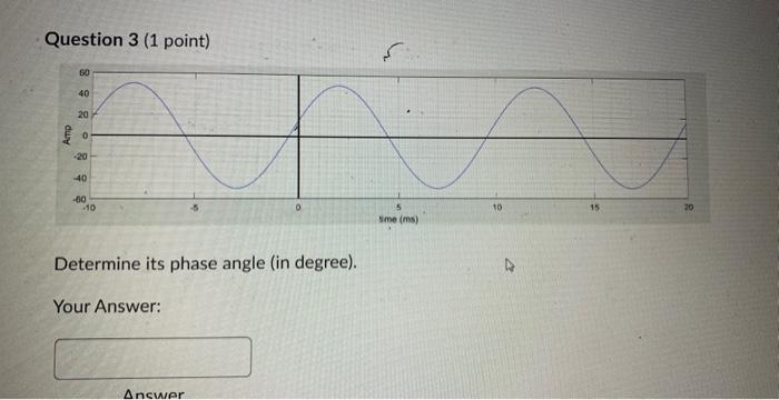 Solved Question 3 (1 point) Determine its phase angle (in | Chegg.com