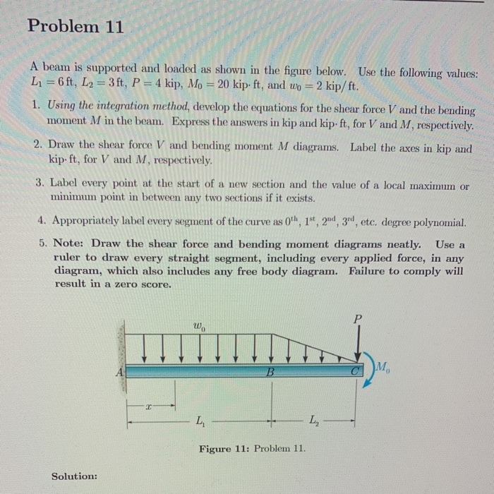 Solved Problem 11 A beam is supported and loaded as shown in | Chegg.com