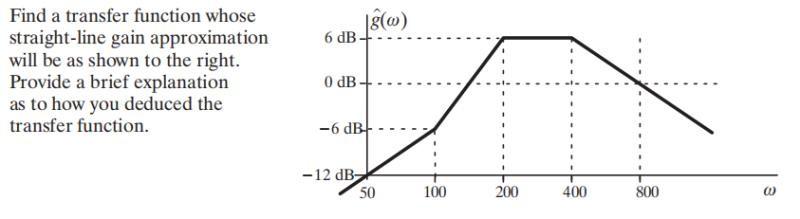 Solved |g(@) 6 dB Find a transfer function whose | Chegg.com
