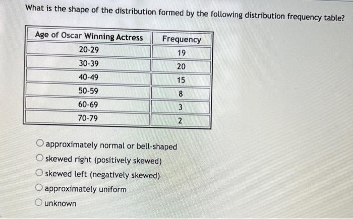 Solved What is the shape of the distribution formed by the | Chegg.com