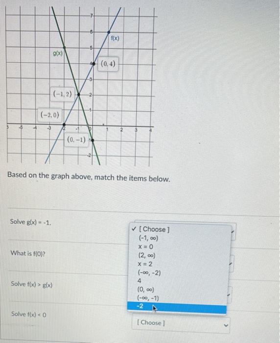 Solved Based on the graph above, match the items below. | Chegg.com