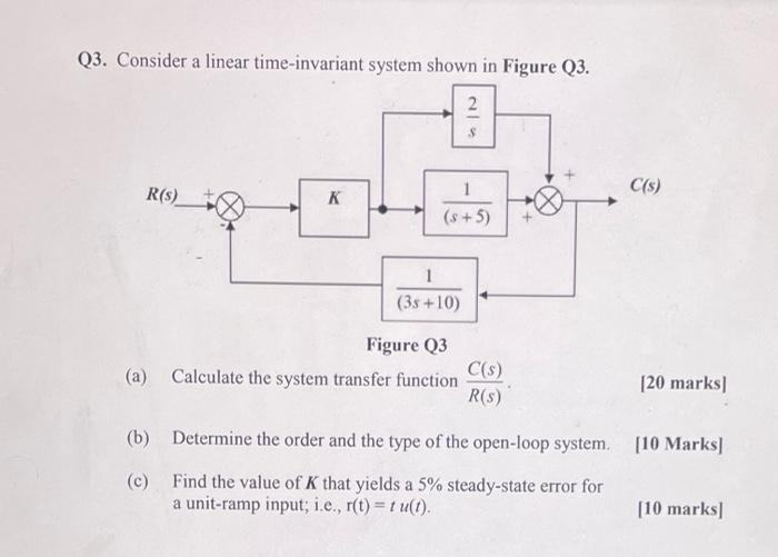 Solved Q3. Consider a linear time-invariant system shown in | Chegg.com