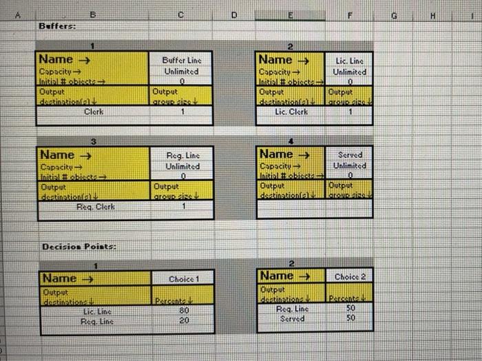 Solved A Department of Motor Vehicles A process flow map for | Chegg.com