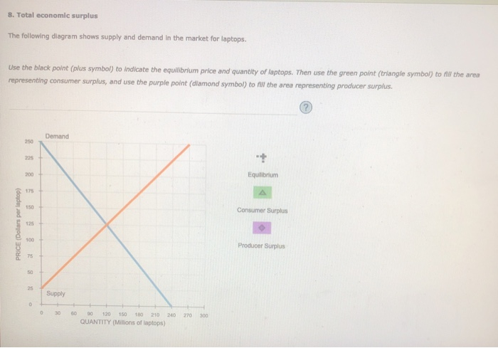 Solved 8. Total economic surplus The following diagram shows | Chegg.com