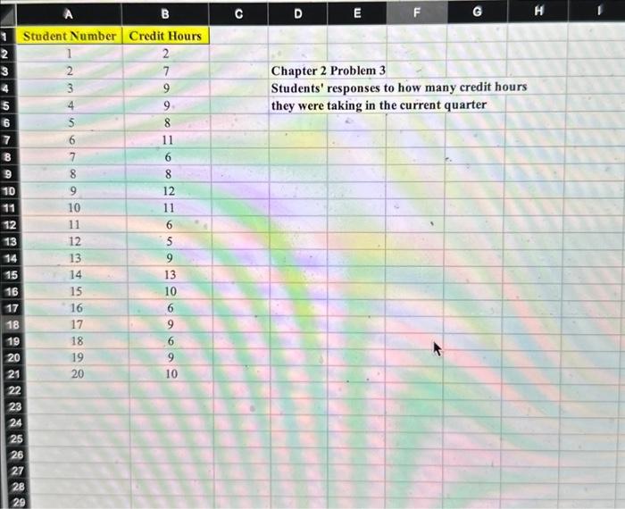 Solved Chapter 2 Problem 3 Students' responses to how many | Chegg.com