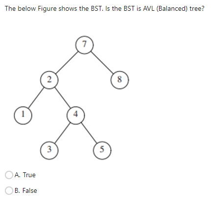 Solved The below Figure shows the BST. ﻿Is the BST is AVL | Chegg.com